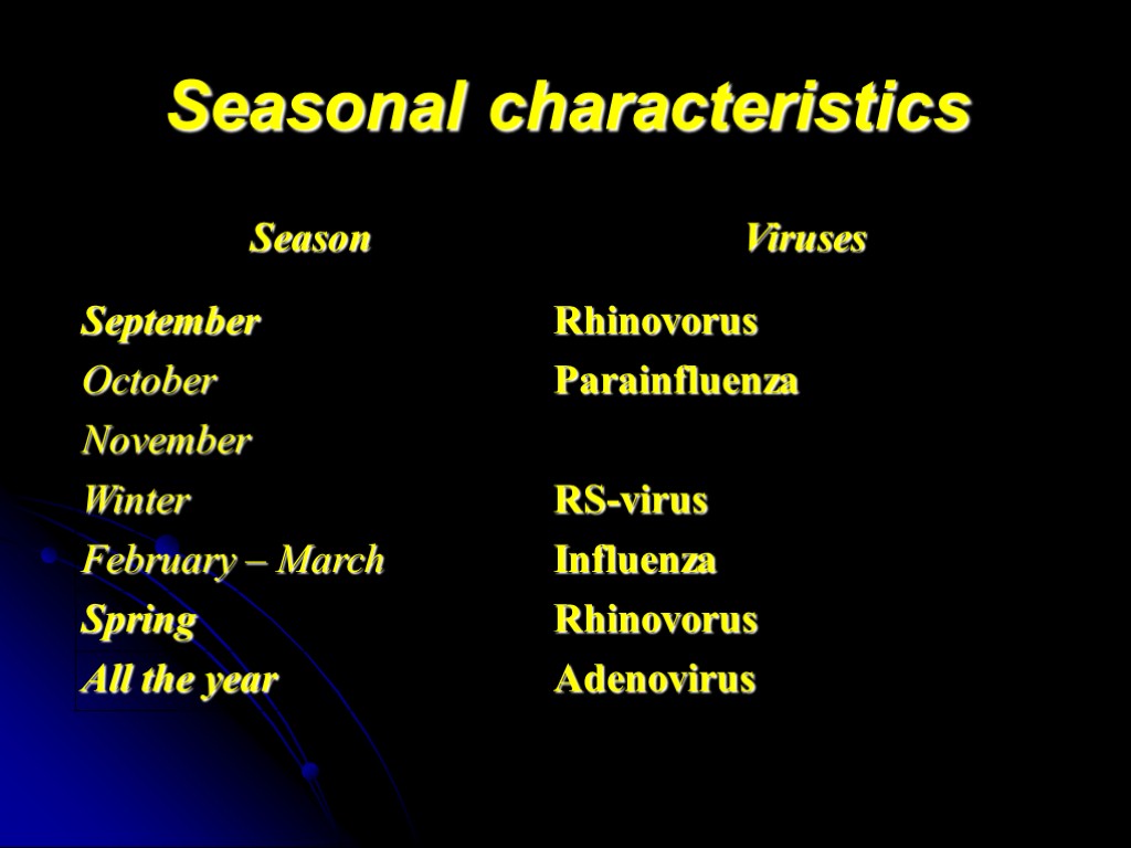Seasonal characteristics